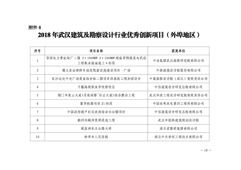 关于公布2018 年武汉建筑及勘察设计行业 劳动竞赛“双十佳”评选结果的 通知