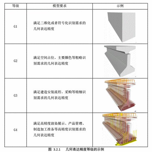 重磅发布!BIM行业标准《建筑工程设计信息模型制图标准》正式发布