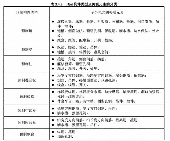 重磅发布!BIM行业标准《建筑工程设计信息模型制图标准》正式发布