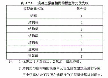 重磅发布！BIM行业标准《建筑工程设计信息模型制图标准》正式发布