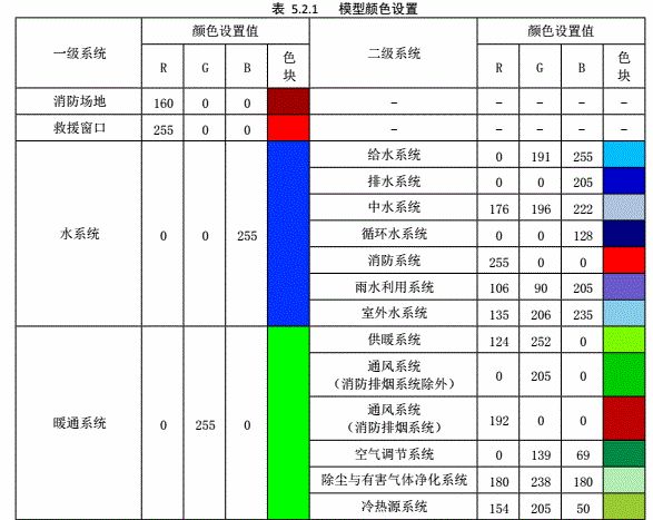 重磅发布！BIM行业标准《建筑工程设计信息模型制图标准》正式发布