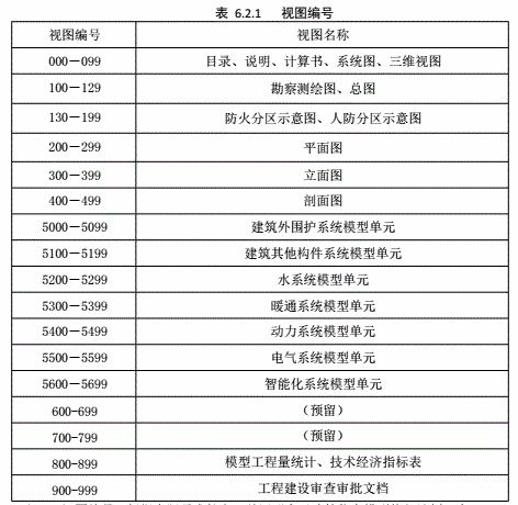 重磅发布！BIM行业标准《建筑工程设计信息模型制图标准》正式发布