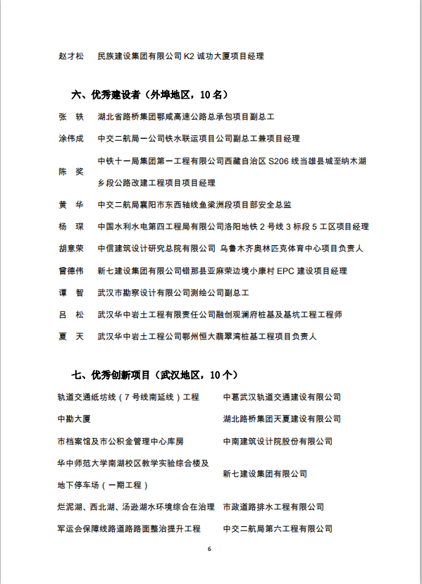 关于2019年武汉建筑及勘察设计行业劳动竞赛“双十佳”选树活动结果的通报