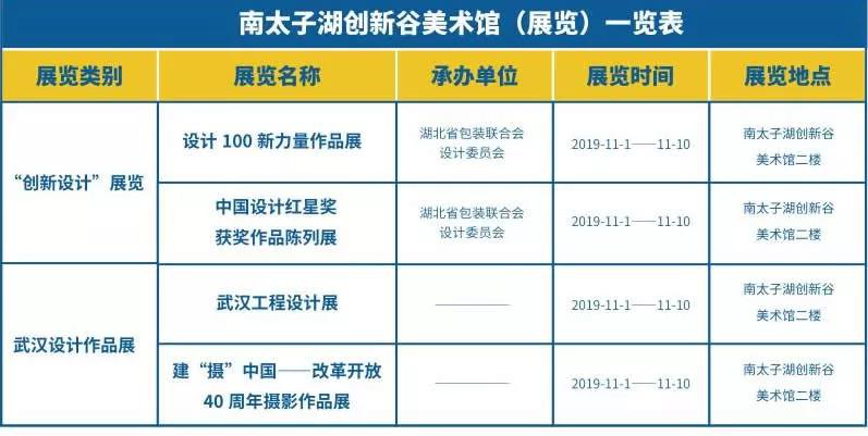 设计盛宴即将开启,武汉设计双年展邀您来看展!