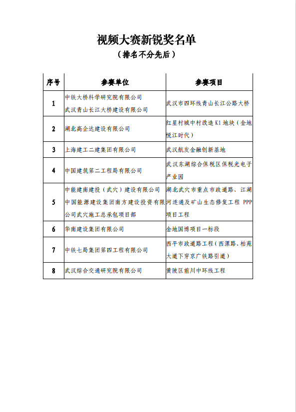 关于举办2019年“高企达杯”武汉建筑业BIM技术应用视频大赛决赛的通知