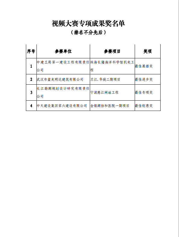 关于举办2019年“高企达杯”武汉建筑业BIM技术应用视频大赛决赛的通知