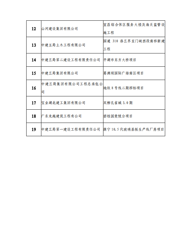 关于举办2019年“高企达杯”武汉建筑业BIM技术应用视频大赛决赛的通知