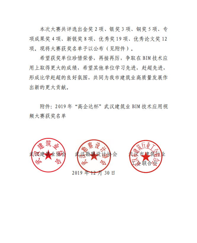 关于公布2019年“高企达杯”武汉建筑业BIM技术应用视频大赛比赛结果的通知