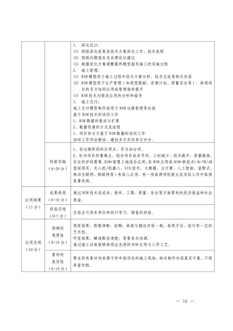 关于举办2020年“三品杯”武汉建筑业BIM技术应用视频大赛的通知