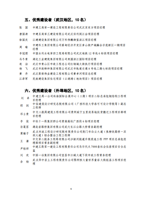 关于2020年武汉建筑及勘察设计行业劳动竞赛“双十佳”选树活动结果的通报