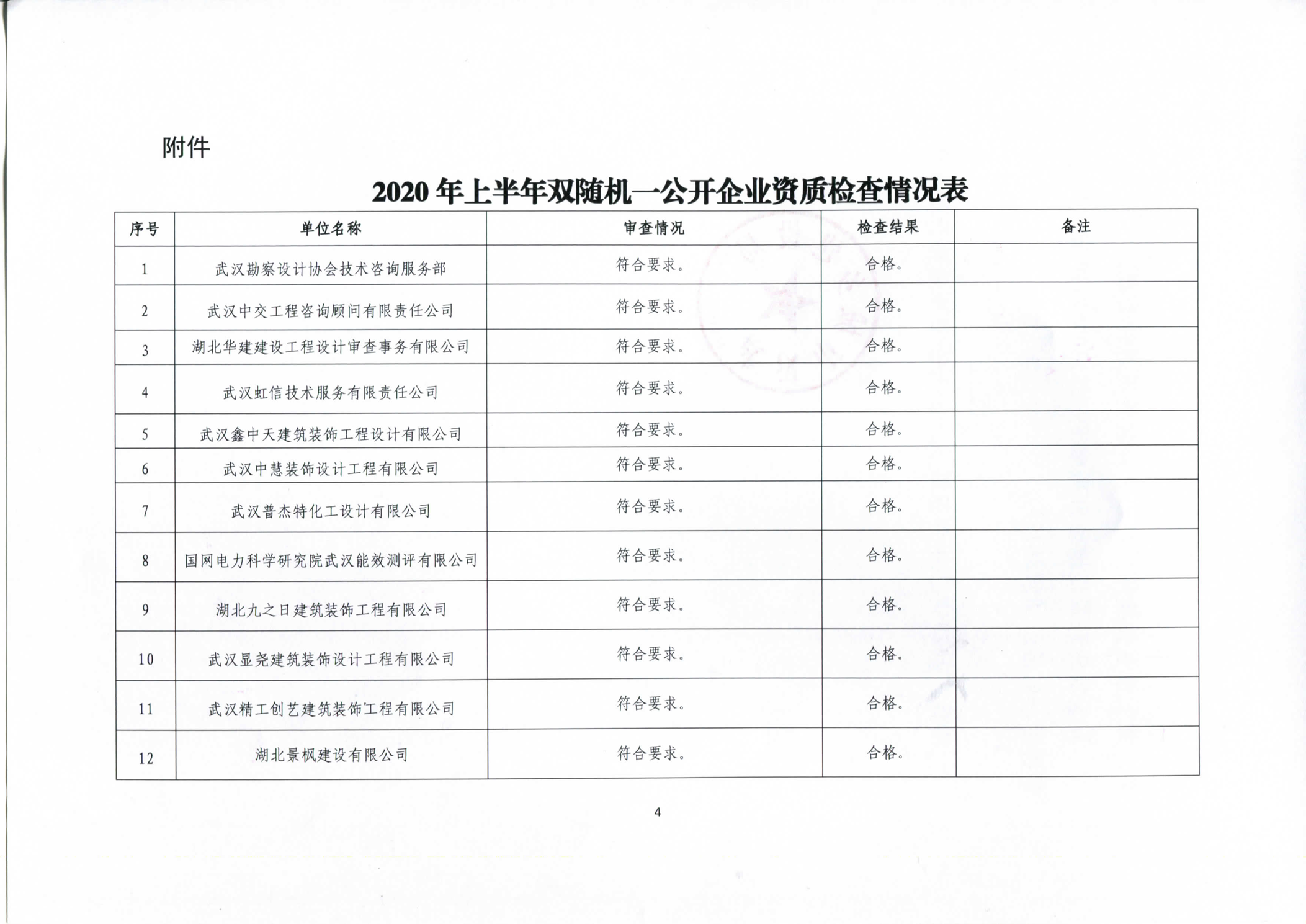 市城建局关于“2020年上半年双随机一公开勘察设计执法检查”企业资质检查情况的通报