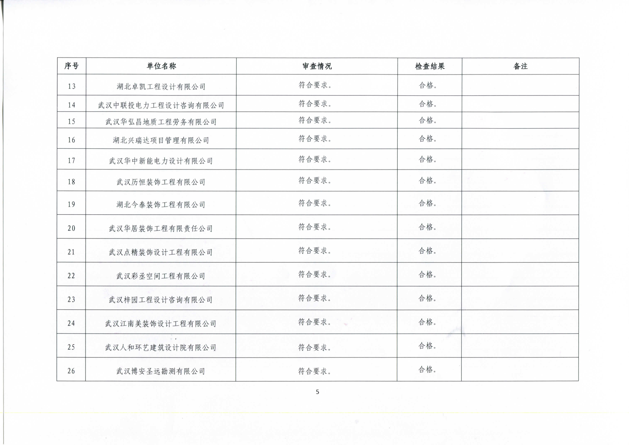 市城建局关于“2020年上半年双随机一公开勘察设计执法检查”企业资质检查情况的通报