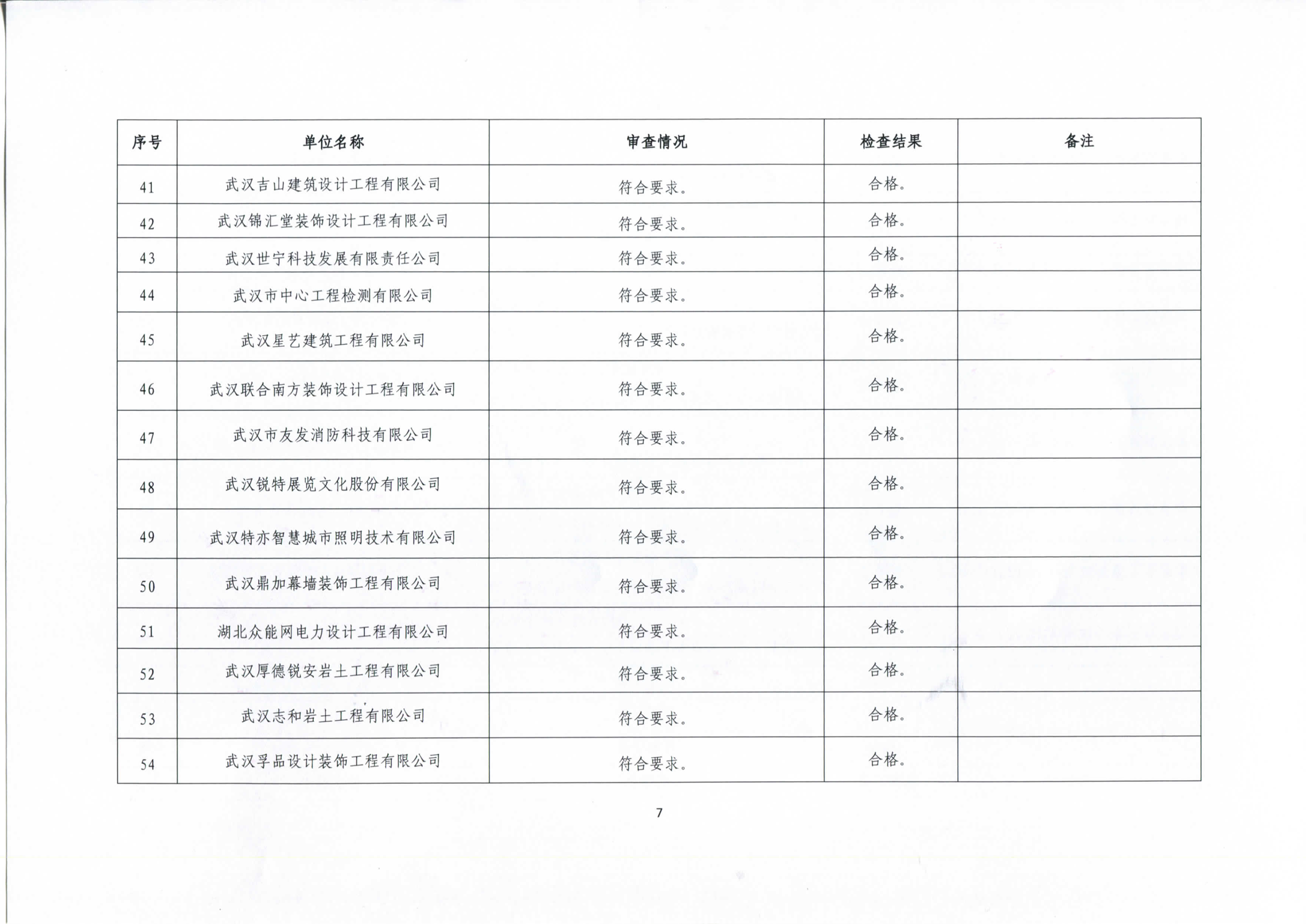 市城建局关于“2020年上半年双随机一公开勘察设计执法检查”企业资质检查情况的通报