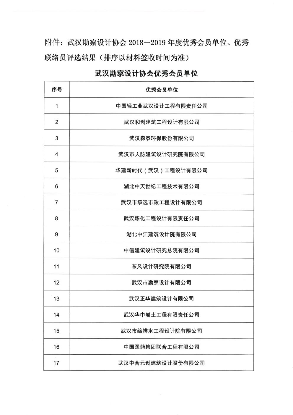 关于武汉勘察设计协会2018－2019年度优秀会员单位、优秀绨员评选结果的公示