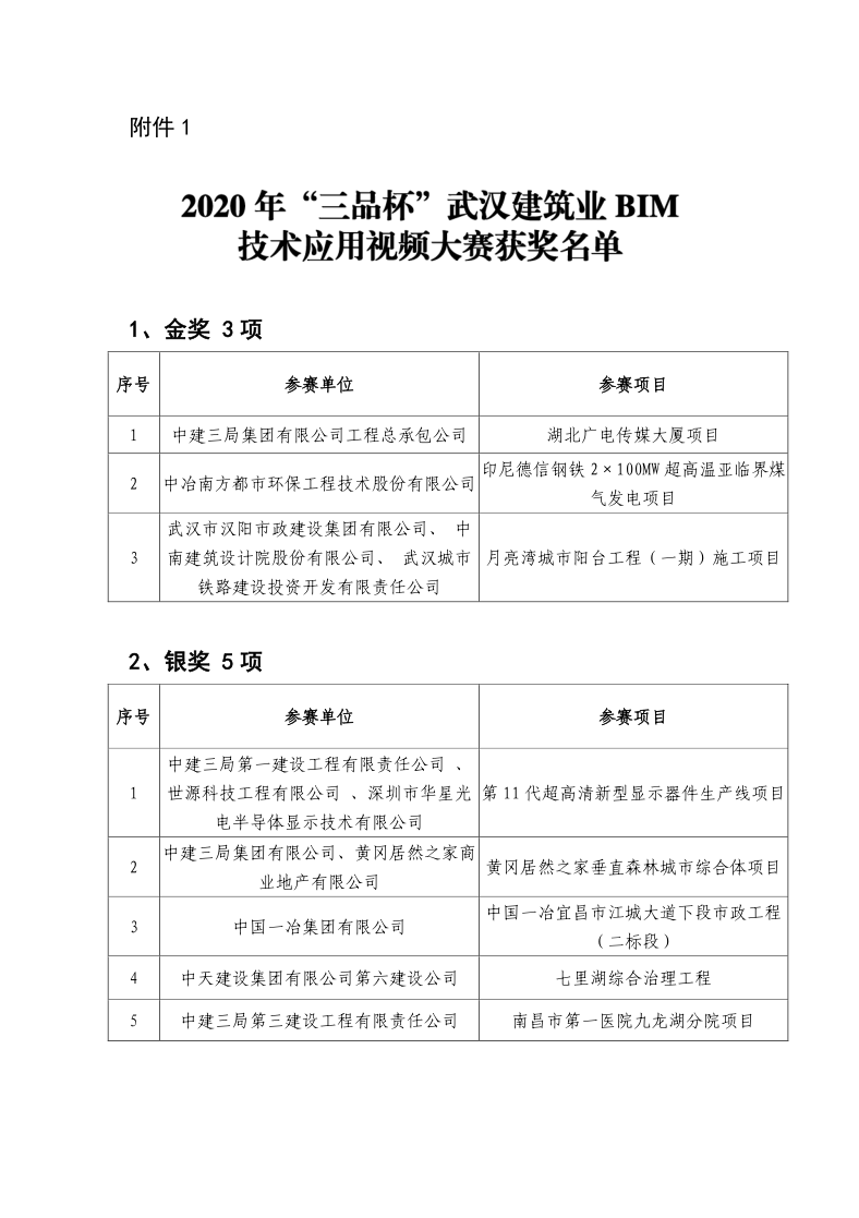 关于公布2020年“三品杯”武汉建筑业BIM技术应用视频大赛比赛结果的通知