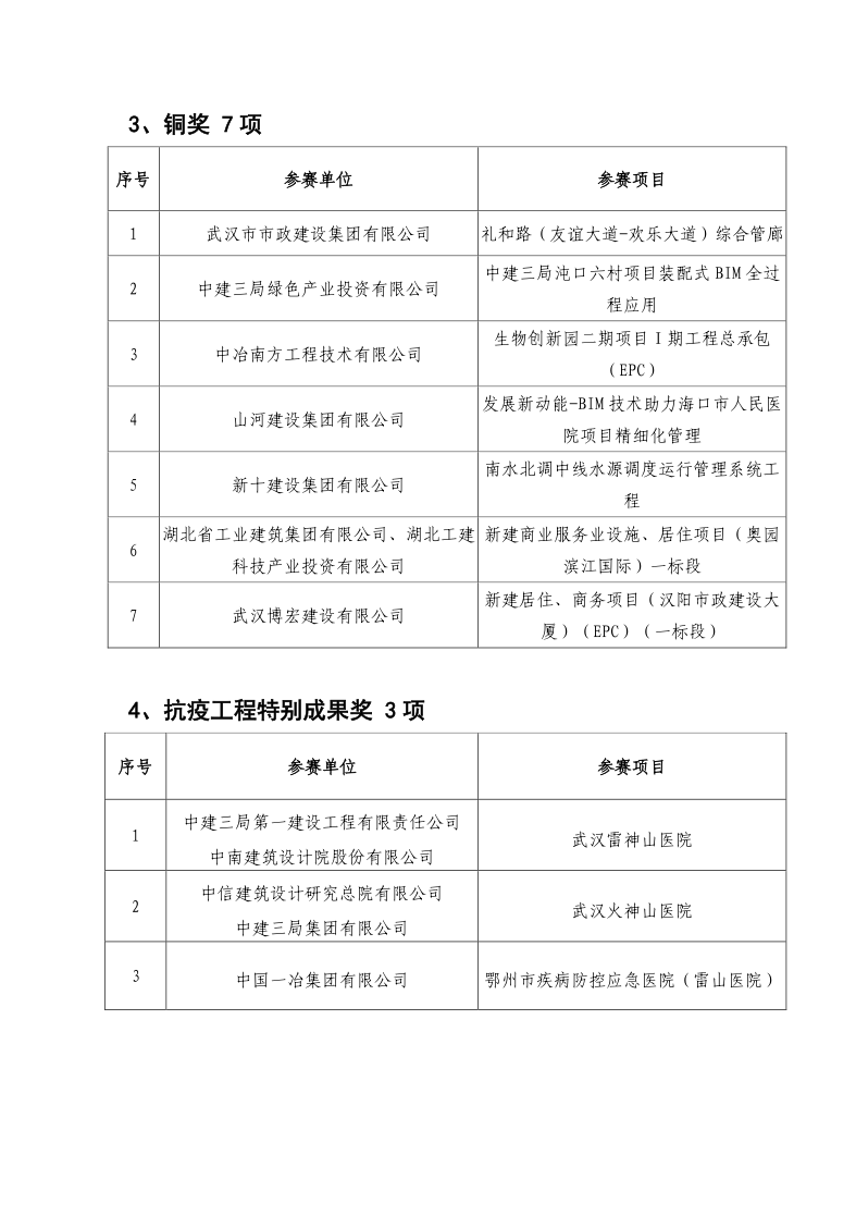 关于公布2020年“三品杯”武汉建筑业BIM技术应用视频大赛比赛结果的通知