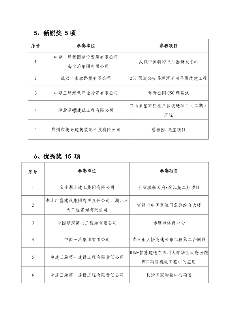 关于公布2020年“三品杯”武汉建筑业BIM技术应用视频大赛比赛结果的通知