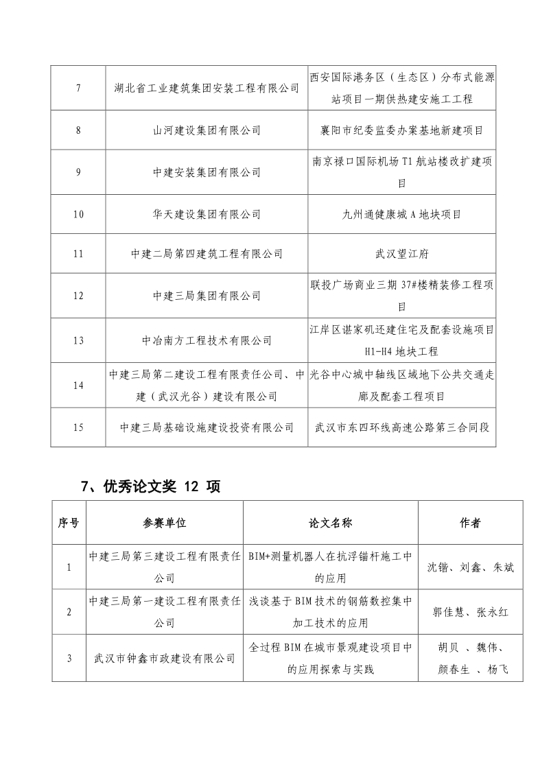 关于公布2020年“三品杯”武汉建筑业BIM技术应用视频大赛比赛结果的通知