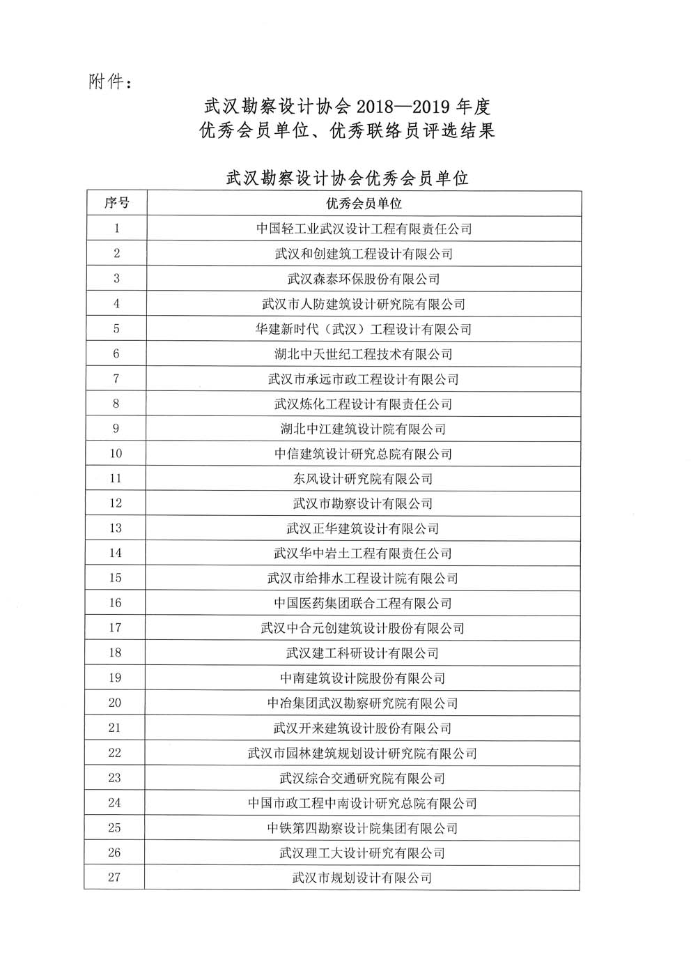 关于武汉勘察设计协会2018－2019优秀会员单位优秀联络员结果的公告