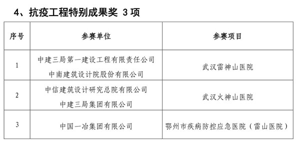 “三品杯”武汉建筑业BIM技术应用视频大赛颁奖典礼举行