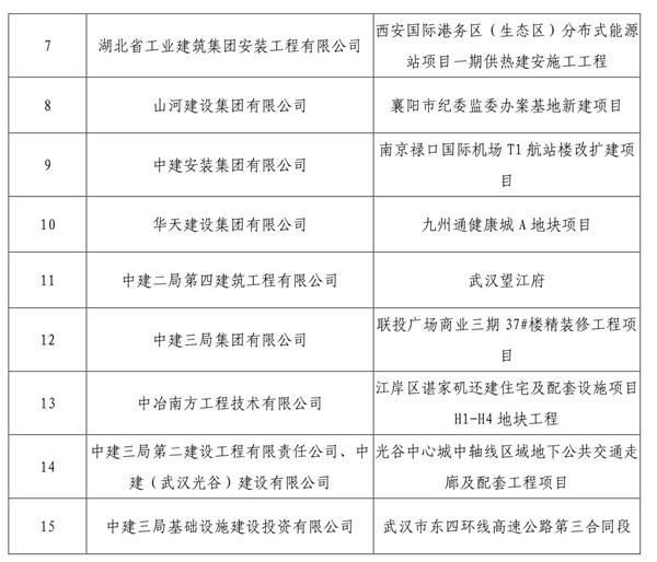 “三品杯”武汉建筑业BIM技术应用视频大赛颁奖典礼举行