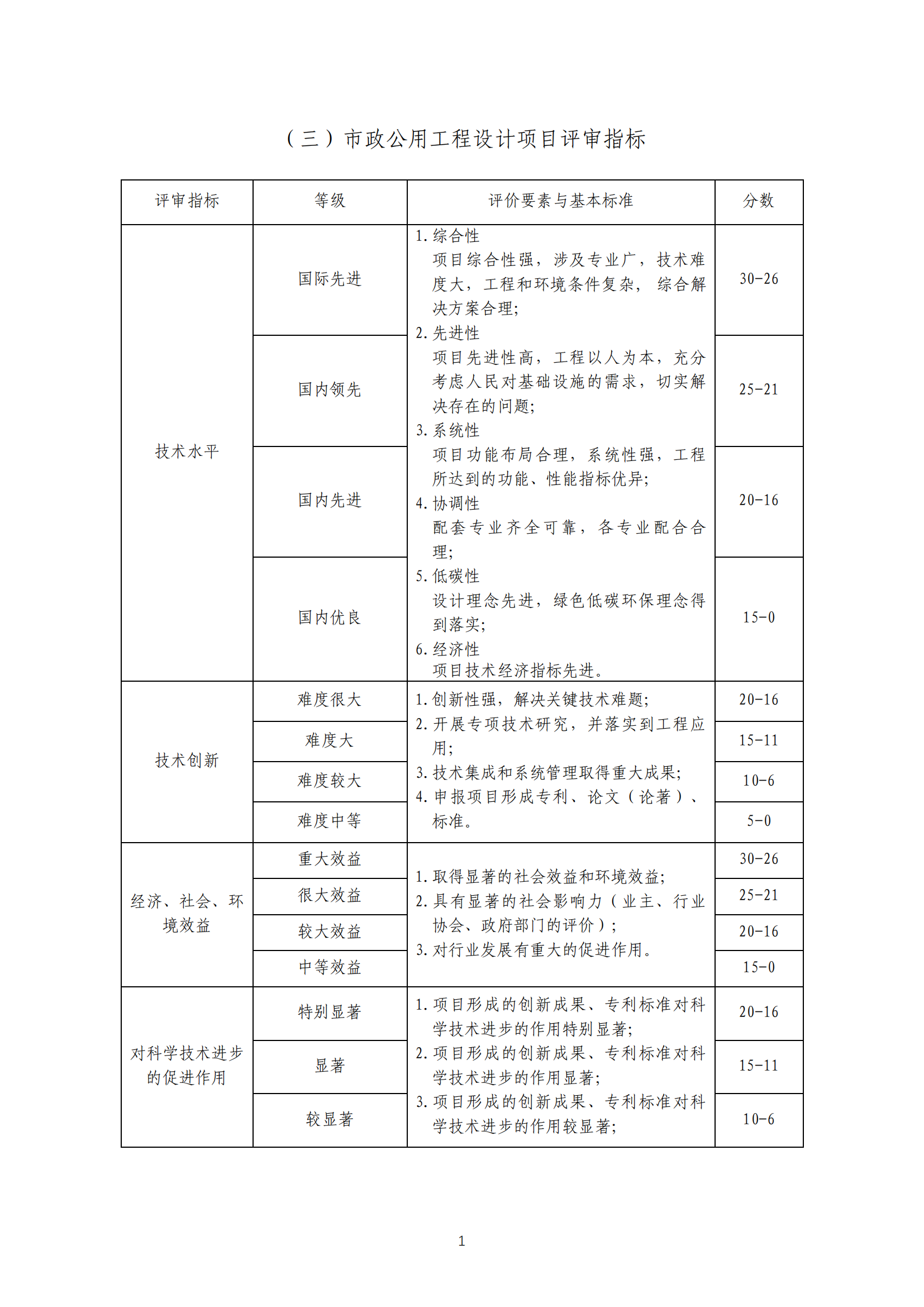 关于印发《工程勘察、建筑设计行业和市政公用工程优秀勘察设计奖评选办法实施细则》（试行）的通知