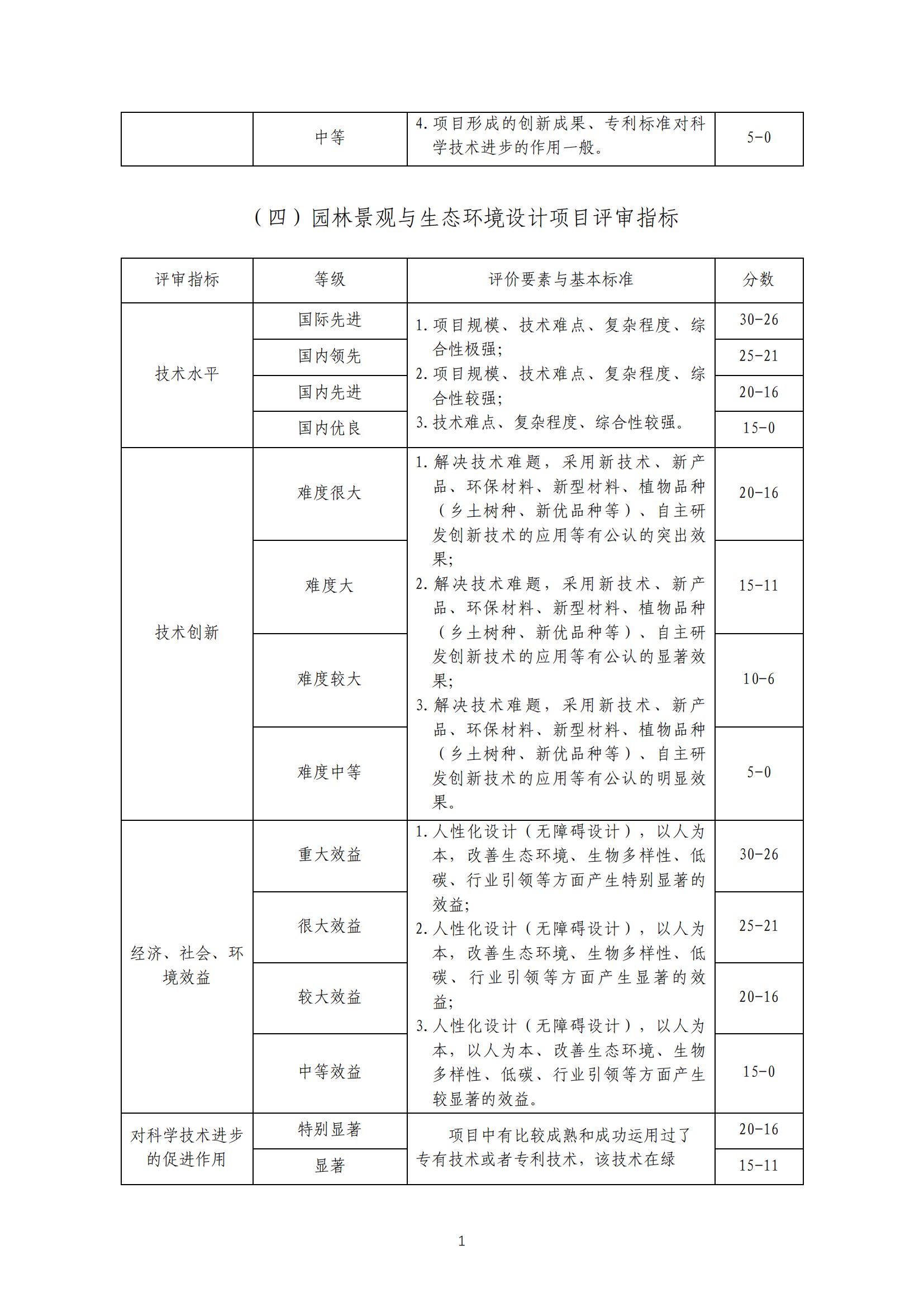 关于印发《工程勘察、建筑设计行业和市政公用工程优秀勘察设计奖评选办法实施细则》（试行）的通知