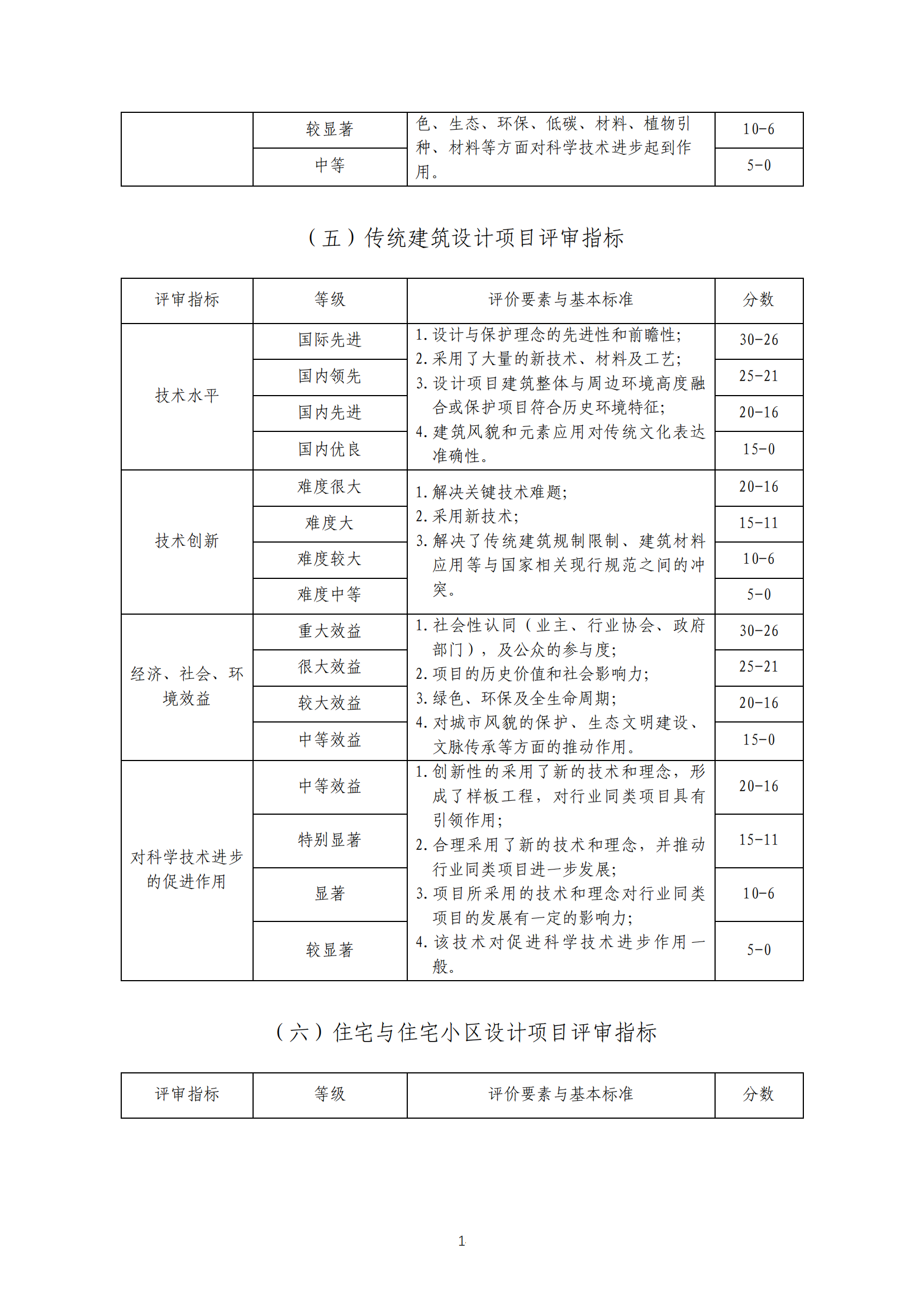 关于印发《工程勘察、建筑设计行业和市政公用工程优秀勘察设计奖评选办法实施细则》（试行）的通知