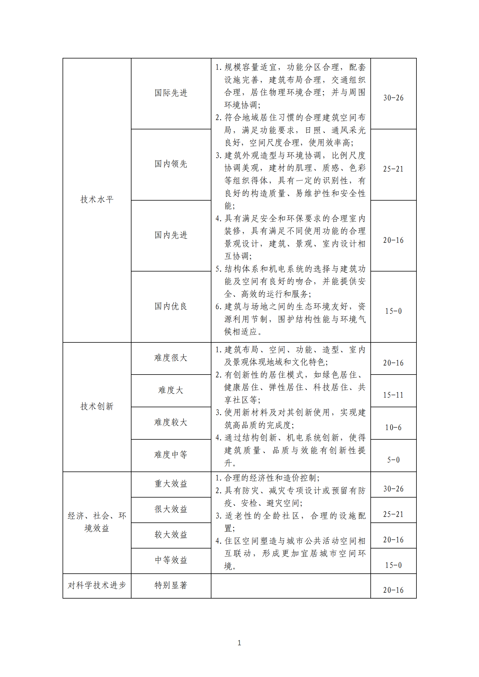 关于印发《工程勘察、建筑设计行业和市政公用工程优秀勘察设计奖评选办法实施细则》（试行）的通知