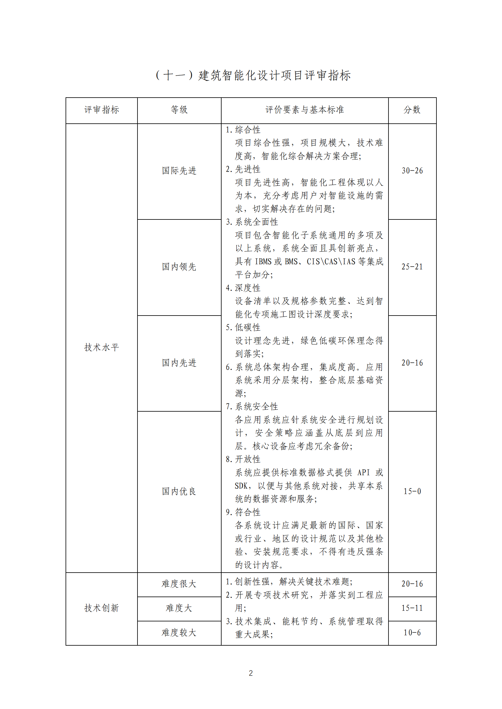 关于印发《工程勘察、建筑设计行业和市政公用工程优秀勘察设计奖评选办法实施细则》（试行）的通知