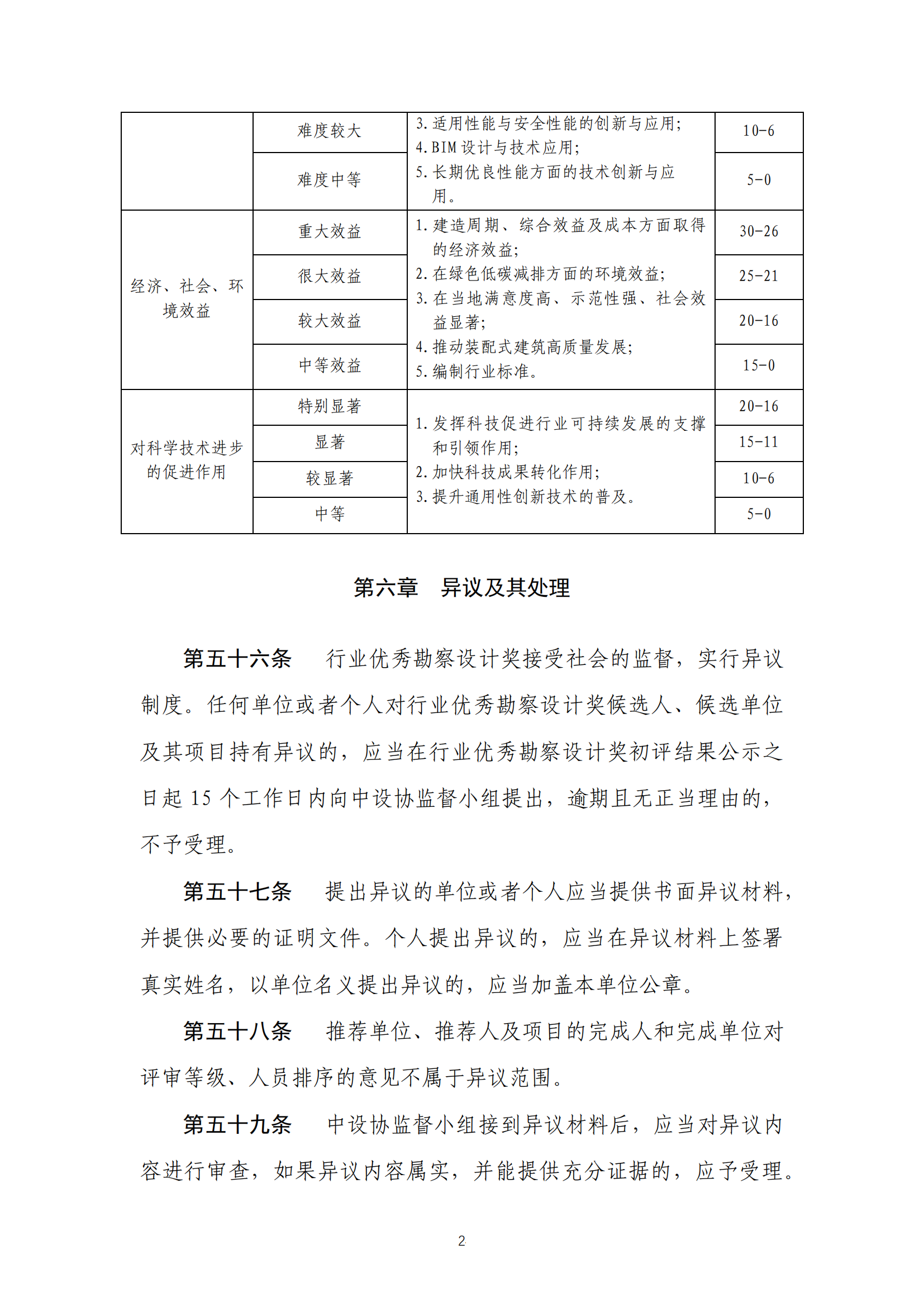 关于印发《工程勘察、建筑设计行业和市政公用工程优秀勘察设计奖评选办法实施细则》（试行）的通知