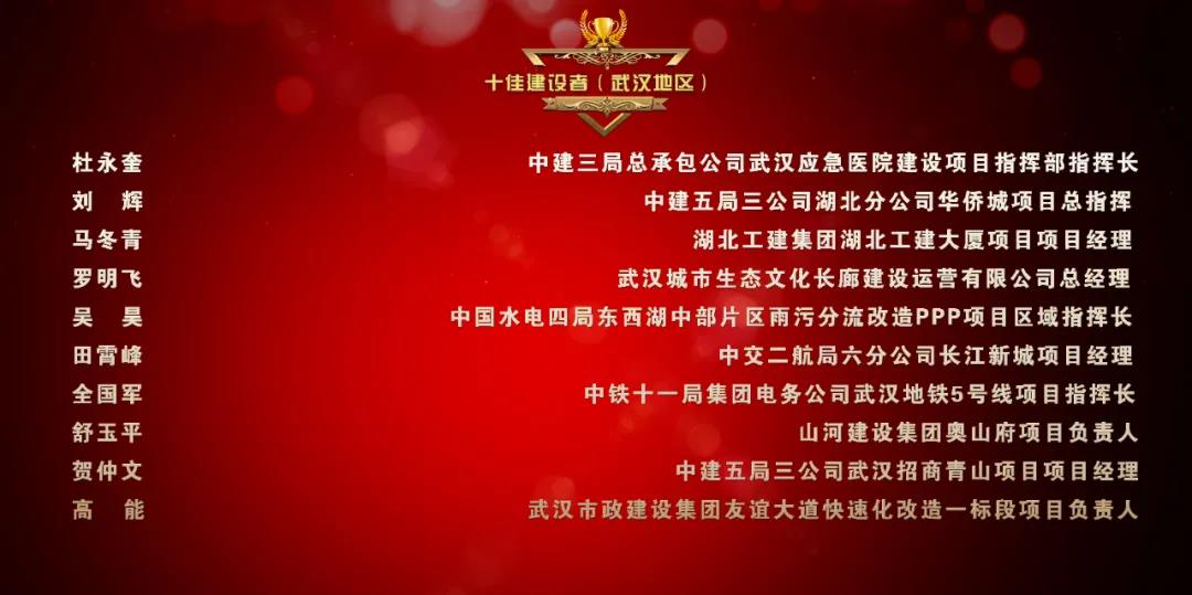 武汉这个行业“奥斯卡”表彰,他们获湖北省、武汉市总工会大奖