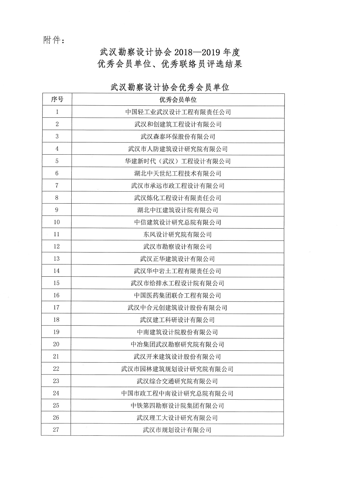 关于武汉勘察设计协会2018-2019年度优秀会员单位优秀联络员评选结果的公告