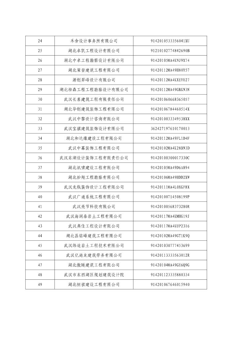 市城建局关于开展2022年度“双随机一公开”勘察设计执法检查的通知