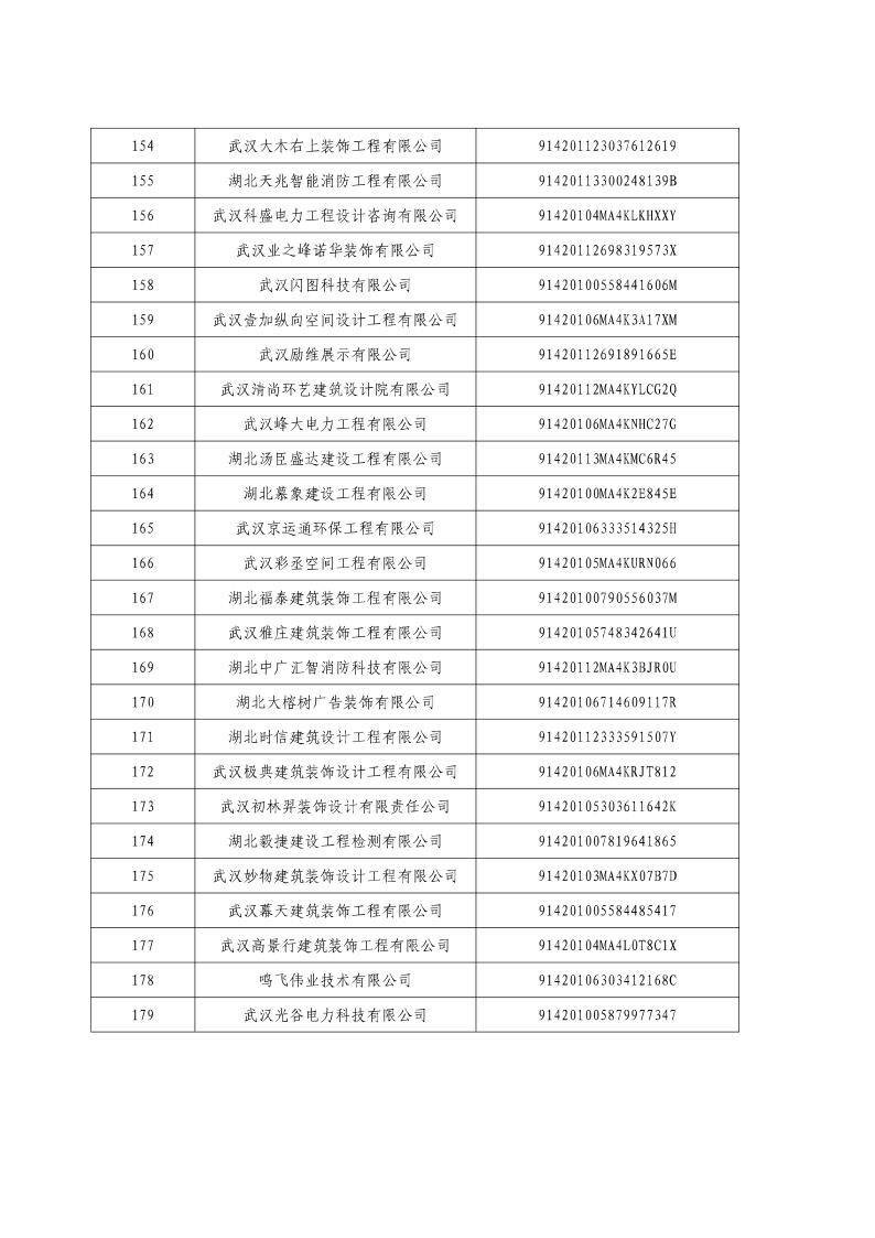 市城建局关于开展2022年度“双随机一公开”勘察设计执法检查的通知