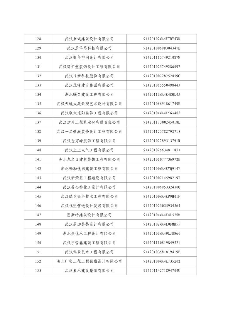 市城建局关于开展2022年度“双随机一公开”勘察设计执法检查的通知