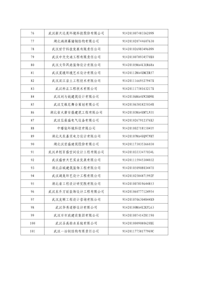 市城建局关于开展2022年度“双随机一公开”勘察设计执法检查的通知