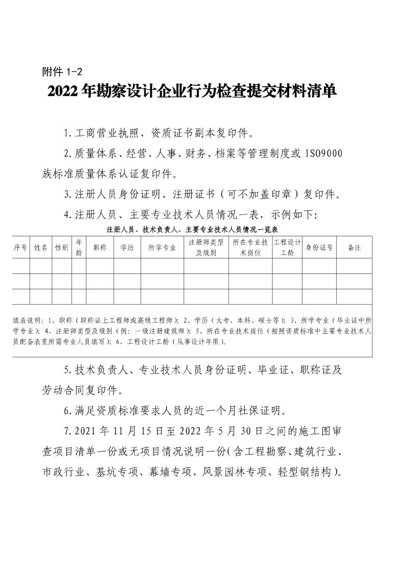 市城建局关于开展2022年度“双随机一公开”勘察设计执法检查的通知