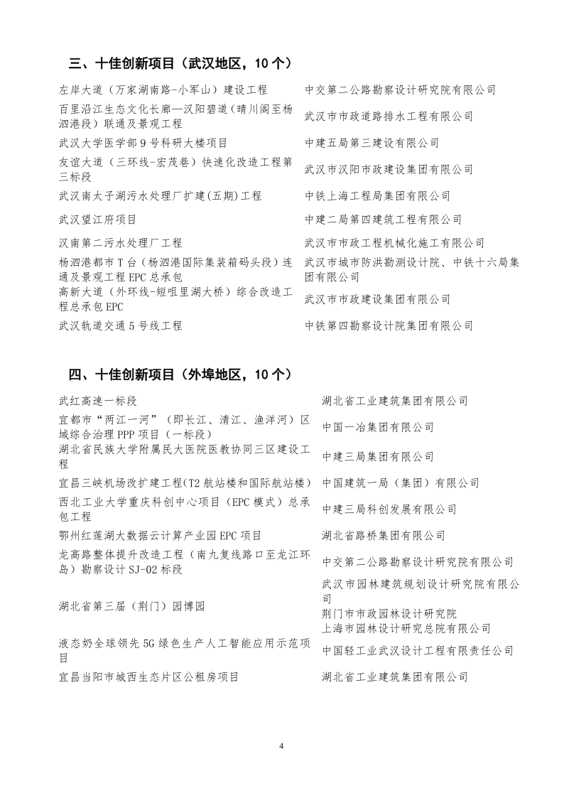 关于2022 年武汉建筑及勘察设计行业劳动竞赛 “ 双十佳” 活动结果的通报