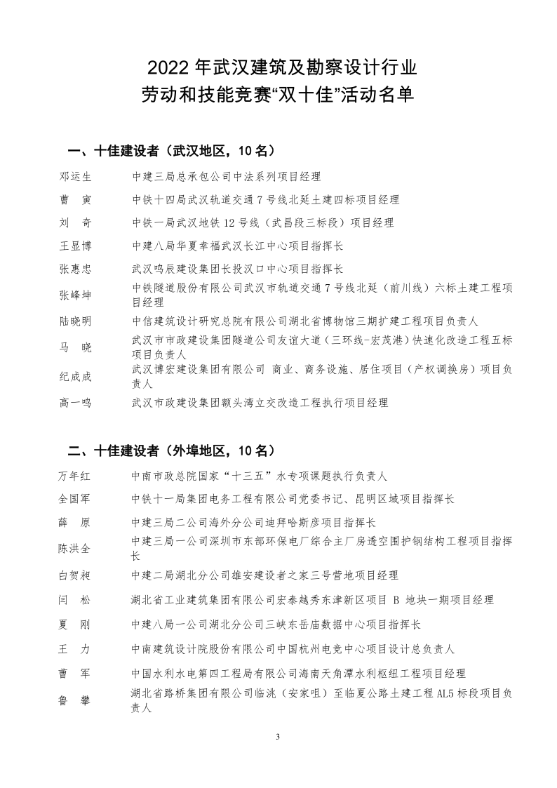 关于2022 年武汉建筑及勘察设计行业劳动竞赛 “ 双十佳” 活动结果的通报