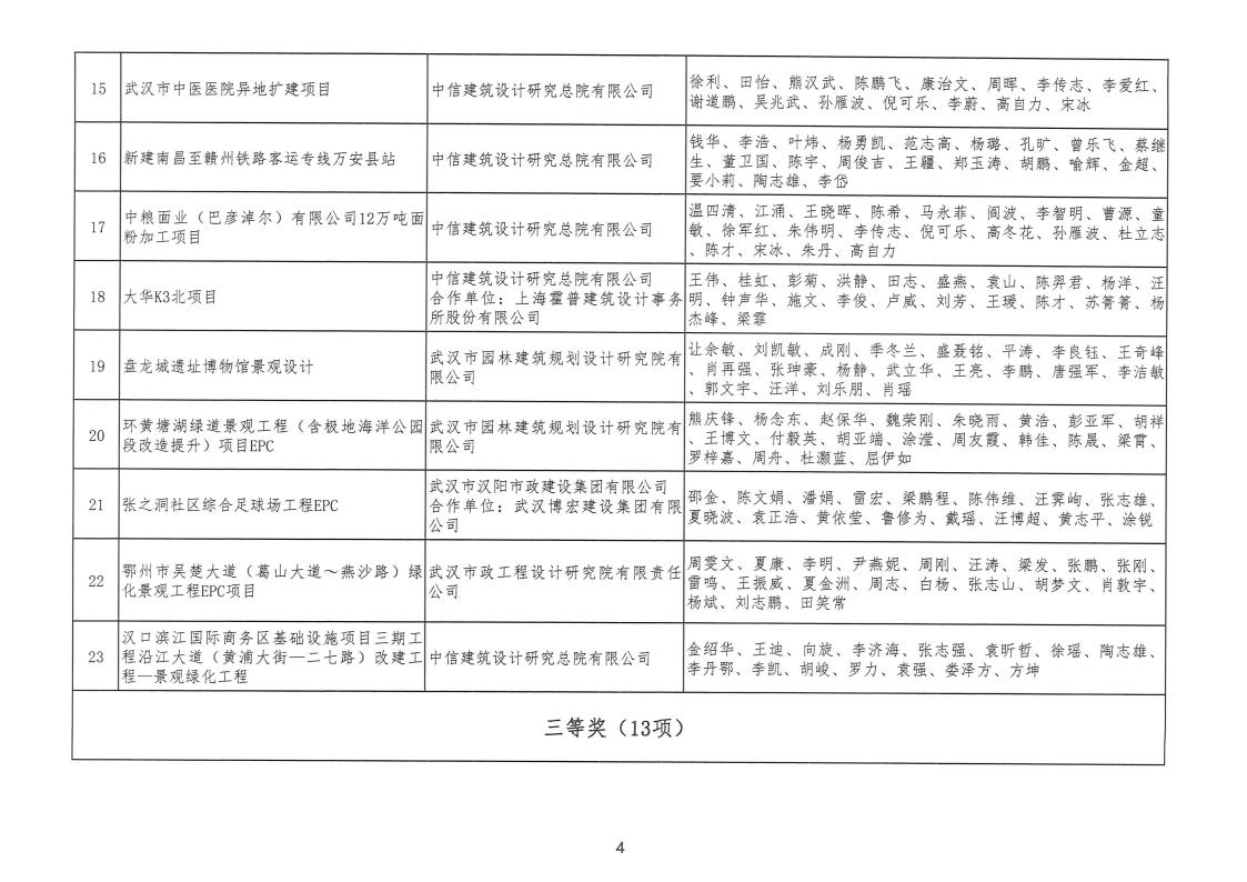 关于 “ 2022年度武汉地区勘察设计成果评价活动 ” 结果的公告