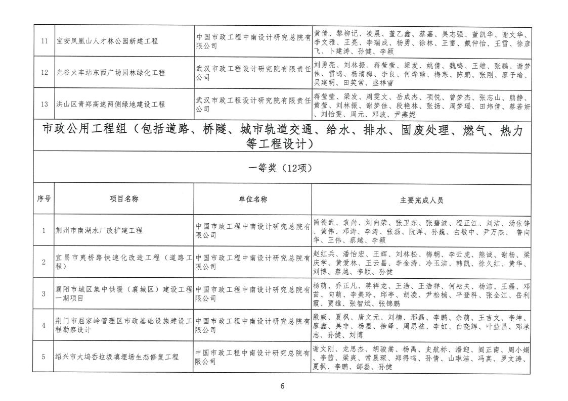 关于 “ 2022年度武汉地区勘察设计成果评价活动 ” 结果的公告