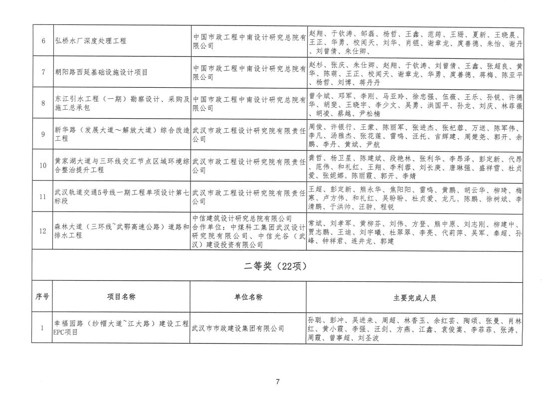 关于 “ 2022年度武汉地区勘察设计成果评价活动 ” 结果的公告