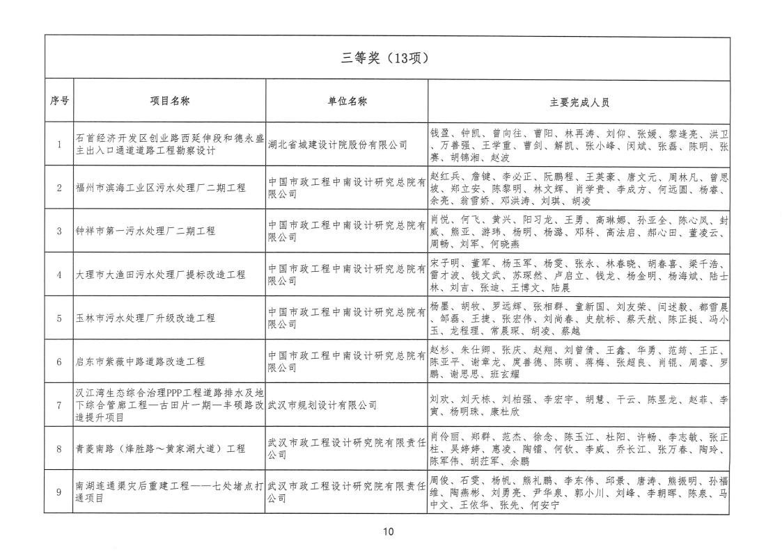 关于 “ 2022年度武汉地区勘察设计成果评价活动 ” 结果的公告