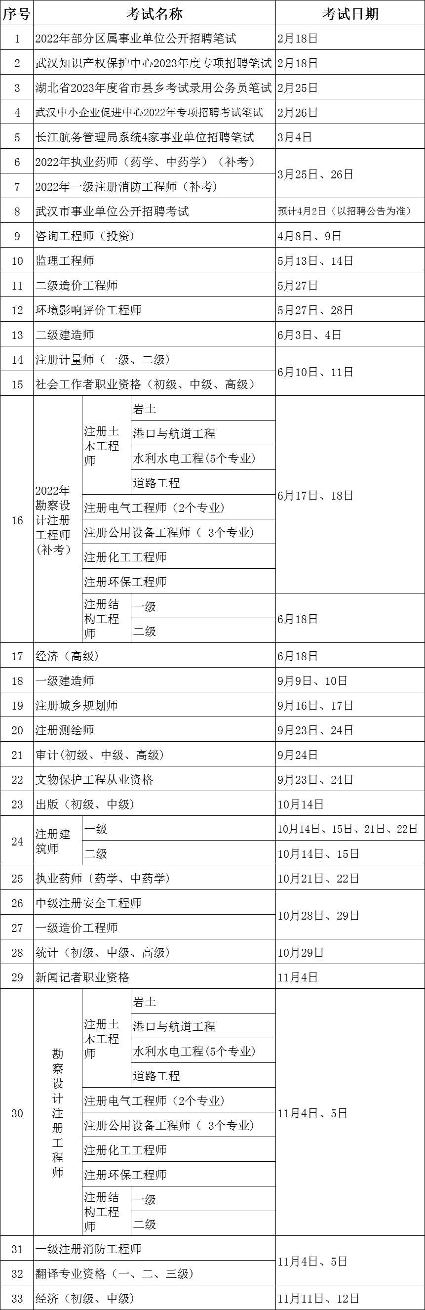 武汉市2023年度人事考试工作计划