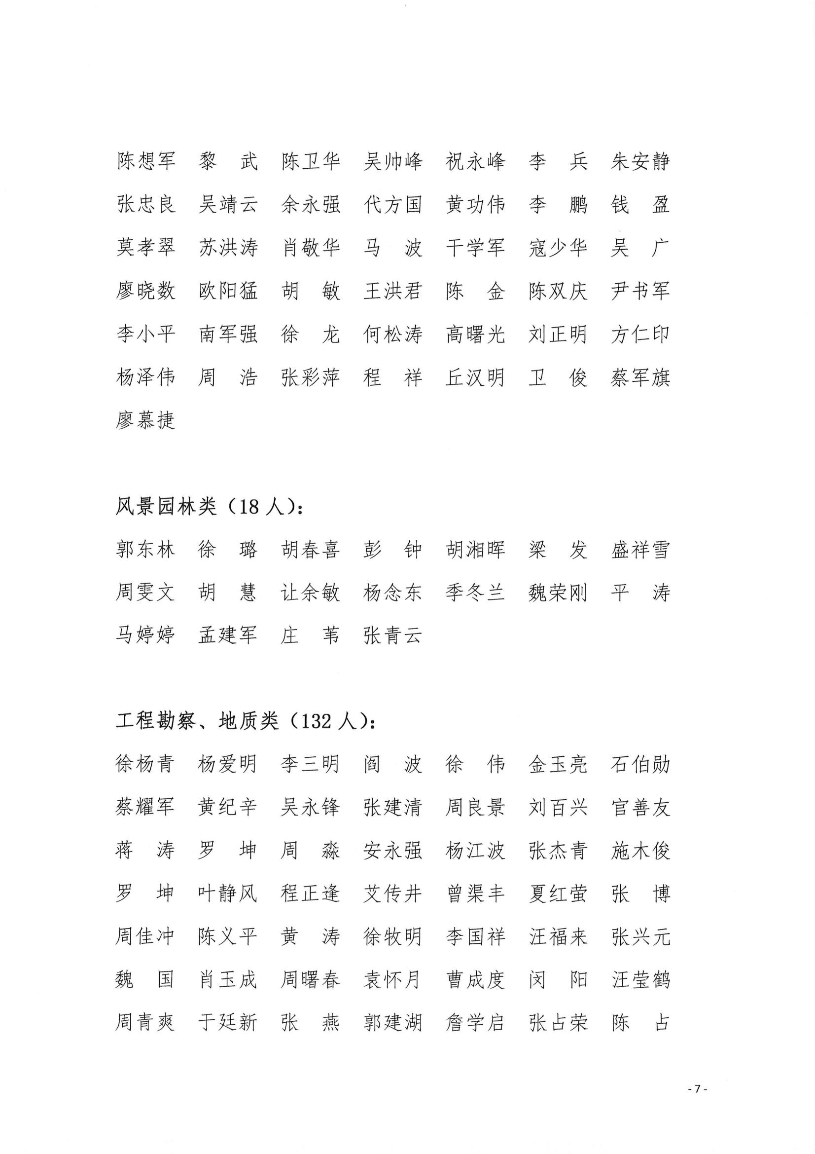 武汉勘察设计协会第八届理事会专家库入选专家名单公示