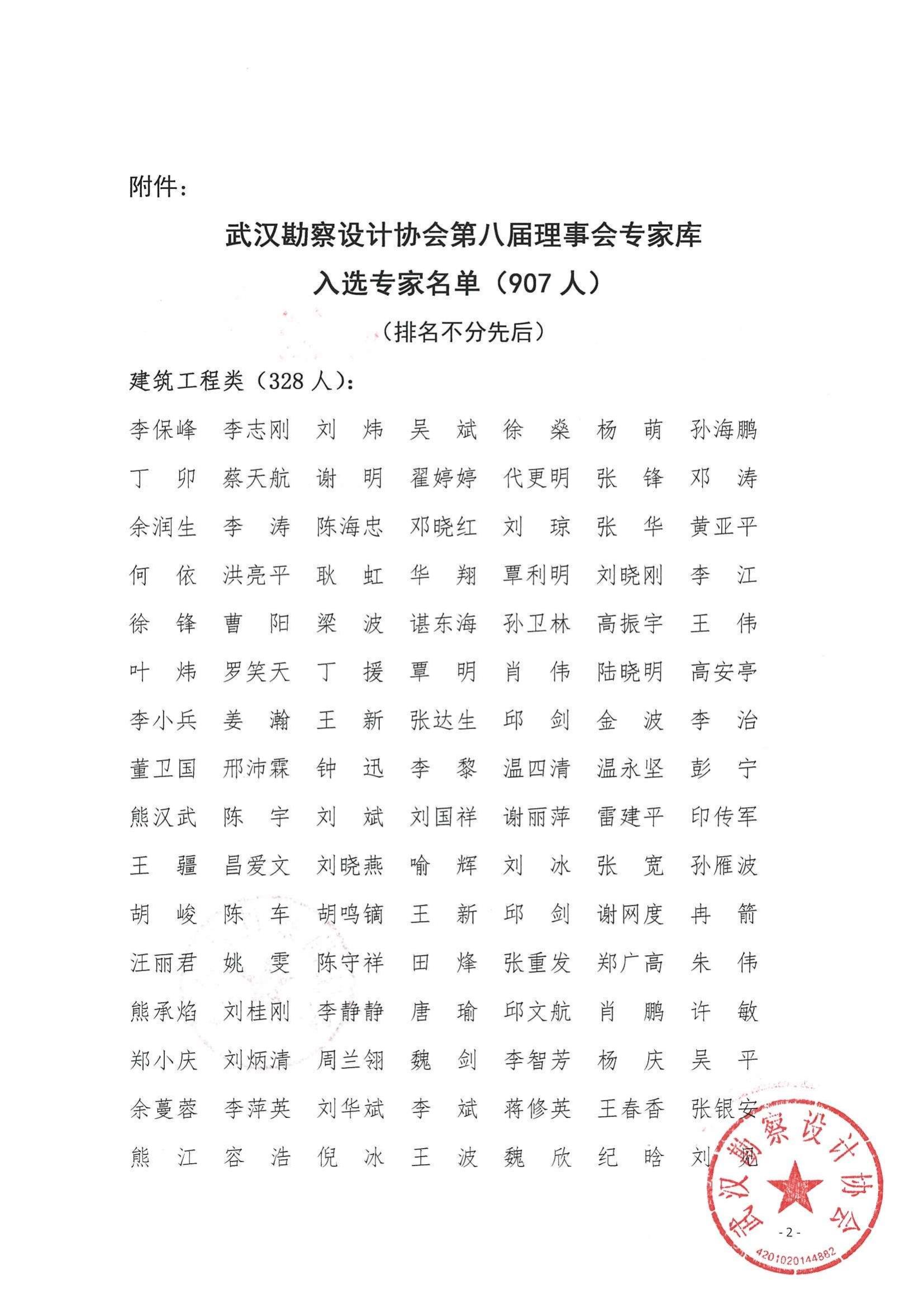 关于“武汉勘察设计协会第八届理事会专家库入选专家名单”结果的公告