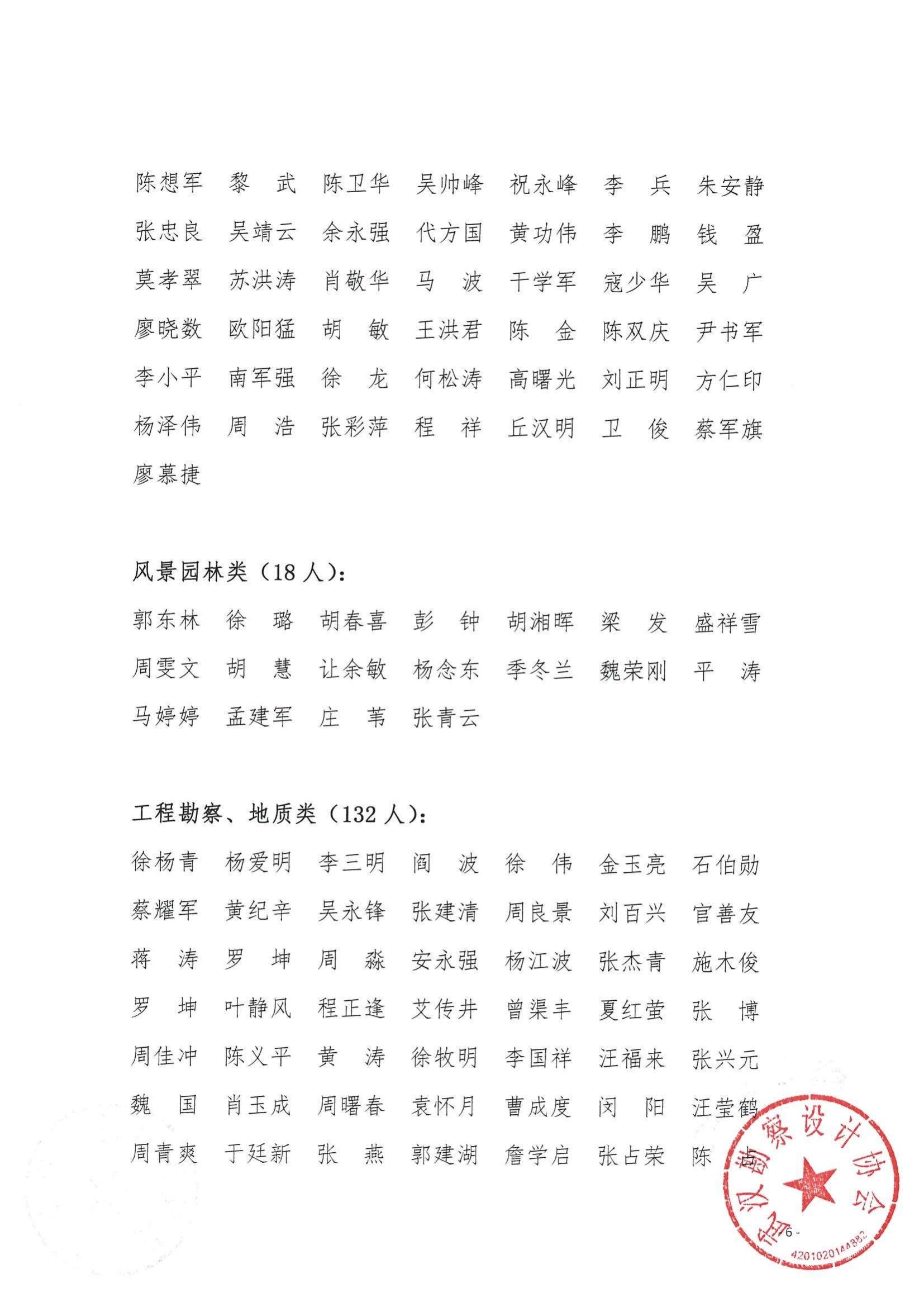 关于“武汉勘察设计协会第八届理事会专家库入选专家名单”结果的公告