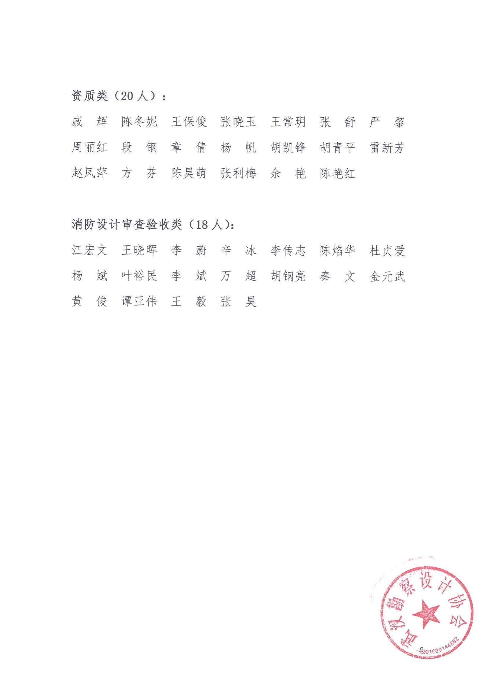 关于“武汉勘察设计协会第八届理事会专家库入选专家名单”结果的公告