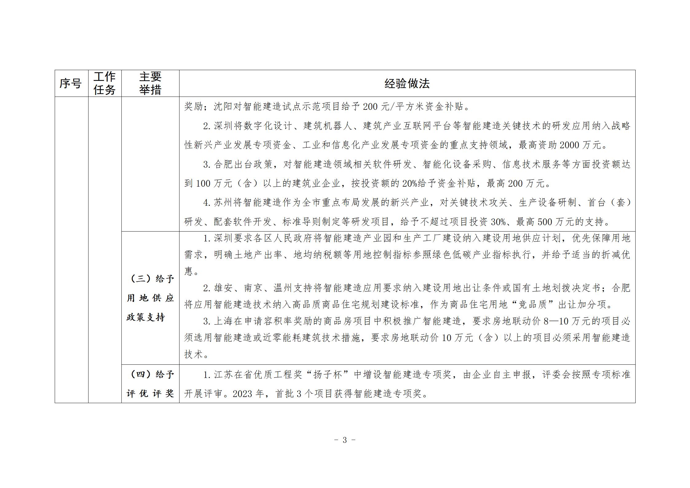 住房城乡建设部办公厅关于印发发展智能 建造可复制经验做法清单（第二批）的通知